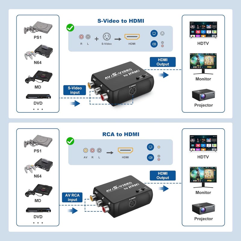 HTDYOO S Video RCA to HDMI Converter with RCA Cable + Svideo Cable + USB Cable, S-Video AV to HDMI Converte Compatible for PAL/NTSC for TV/PC/PS1/PS2/ STB/Xbox/VHS/VCR/DVD - Image 3